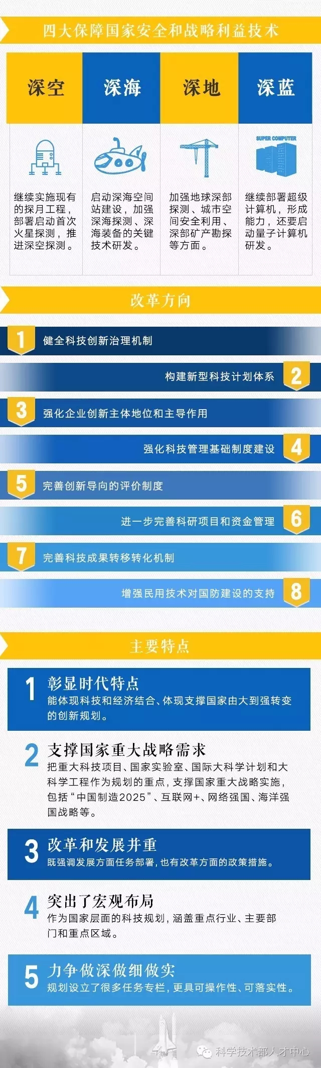 【全景图解】十三五国家科技创新规划