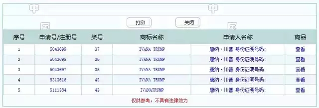 特朗普你咋不上天呢？要不要在中国注册那么多商标啊