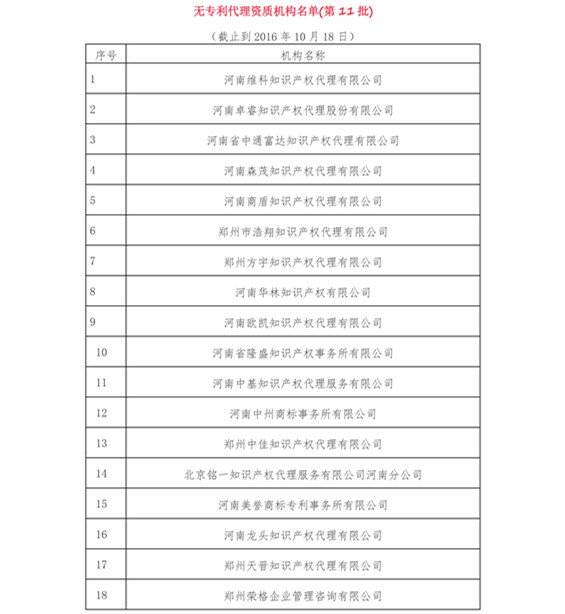 无专利代理资质机构名单（更新至19批，共430家）