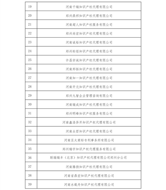 无专利代理资质机构名单（更新至19批，共430家）