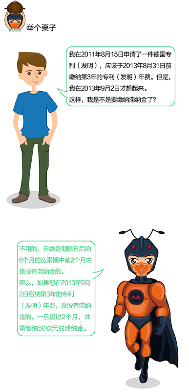 一图看懂“德国专利年费制度”
