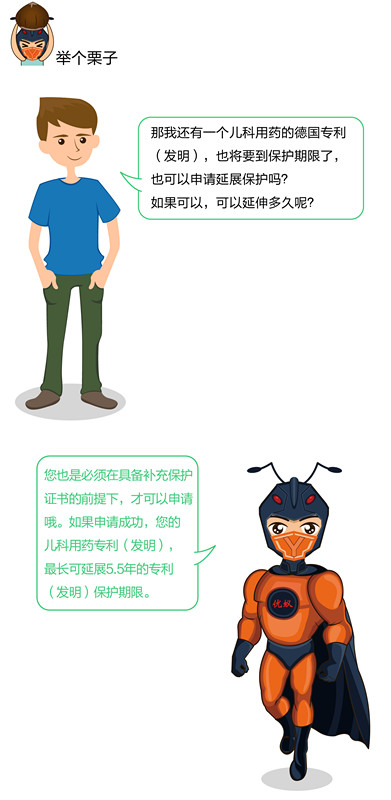 一图看懂“德国专利年费制度”