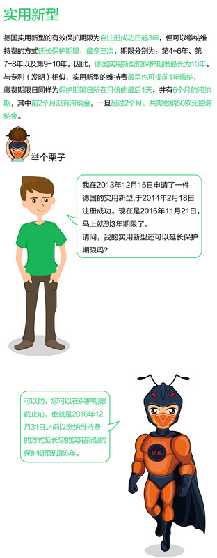 一图看懂“德国专利年费制度”
