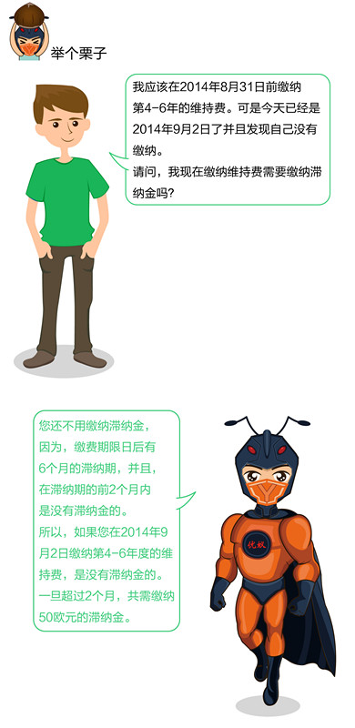 一图看懂“德国专利年费制度”