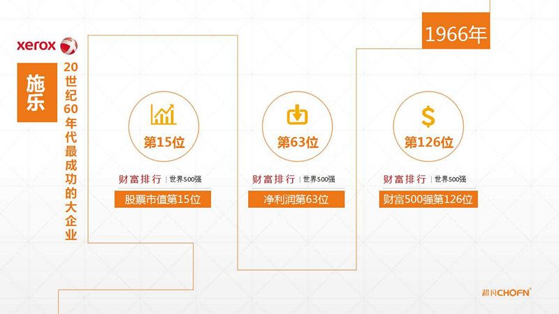 【GIPC】母洪：“没有强保护，哪有运营”（附原稿PPT）