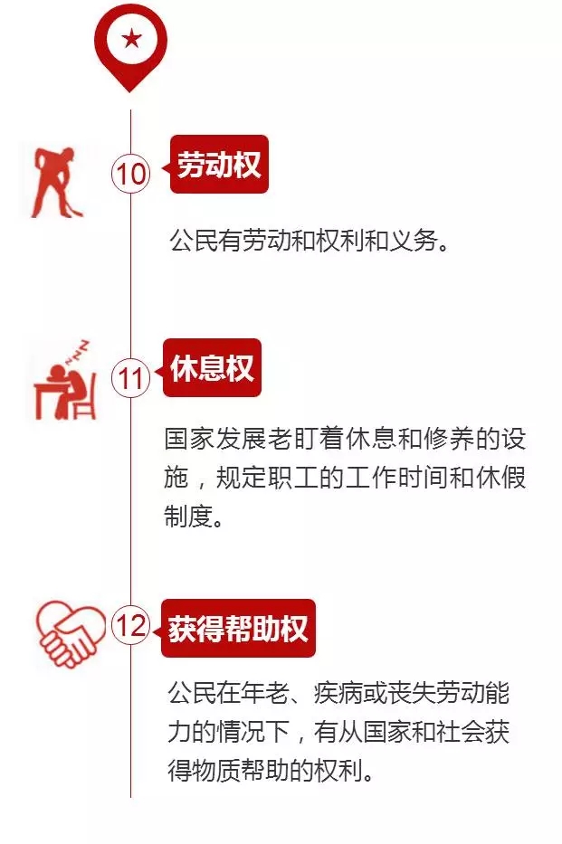 【H5】宪法赋予你哪些权利？