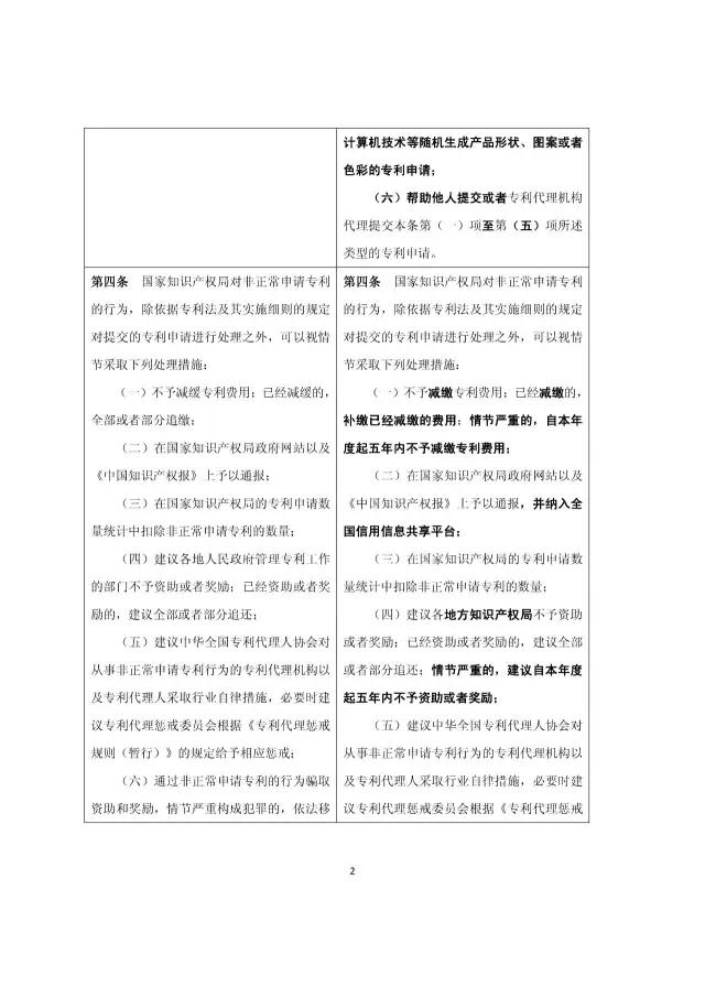 国知局：《关于规范专利申请行为的若干规定修改草案（征求意见稿）》公开征求意见