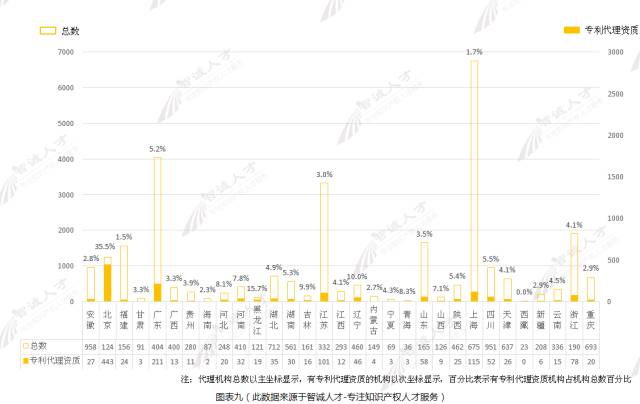 【调查与思考】2016知识产权服务机构发展趋势！