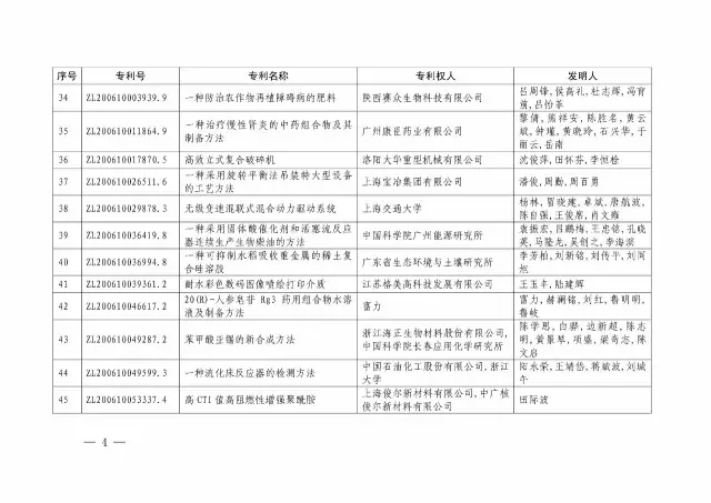 国知局：关于第十八届中国专利奖授奖的决定