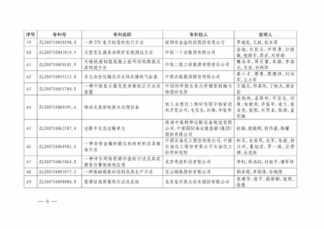 国知局：关于第十八届中国专利奖授奖的决定
