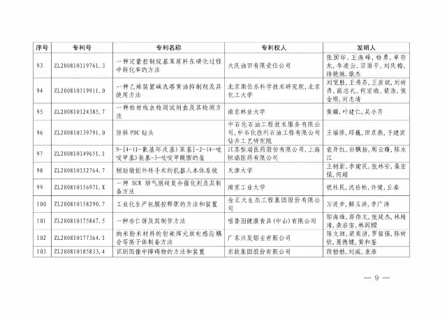 国知局：关于第十八届中国专利奖授奖的决定