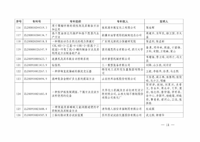 国知局：关于第十八届中国专利奖授奖的决定