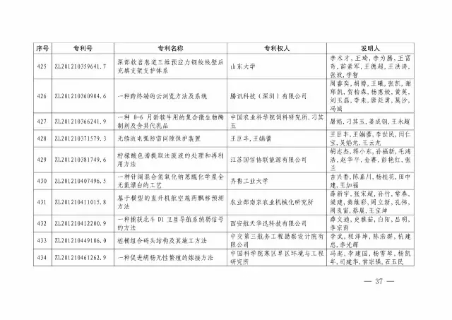 国知局：关于第十八届中国专利奖授奖的决定