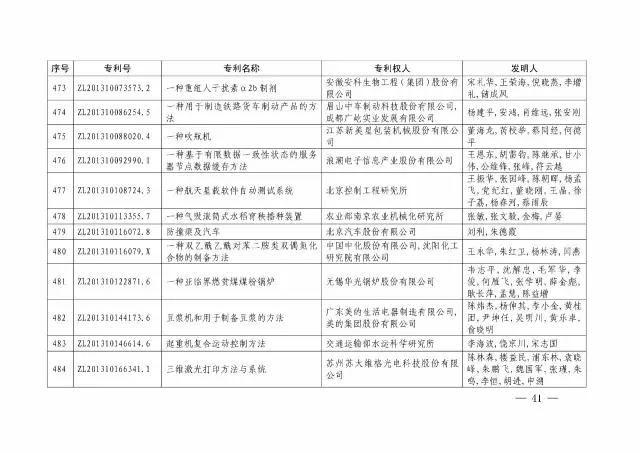 国知局：关于第十八届中国专利奖授奖的决定