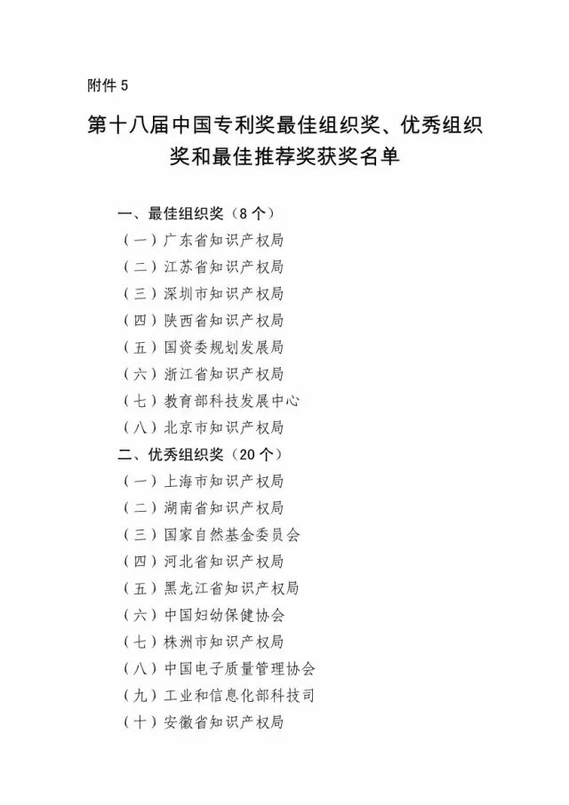 国知局：关于第十八届中国专利奖授奖的决定