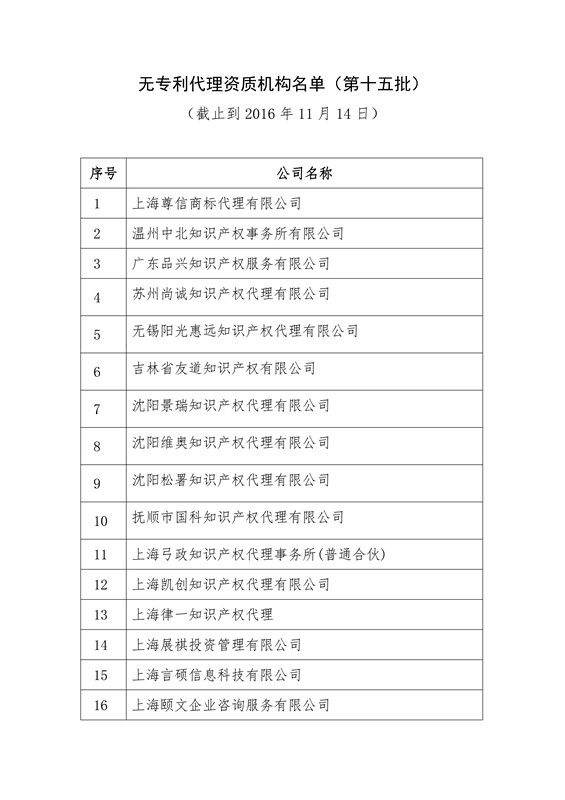 无专利代理资质机构名单（更新至19批，共430家）