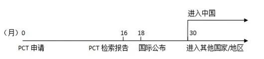 原来PCT还可以这样玩！