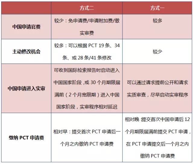 原来PCT还可以这样玩！