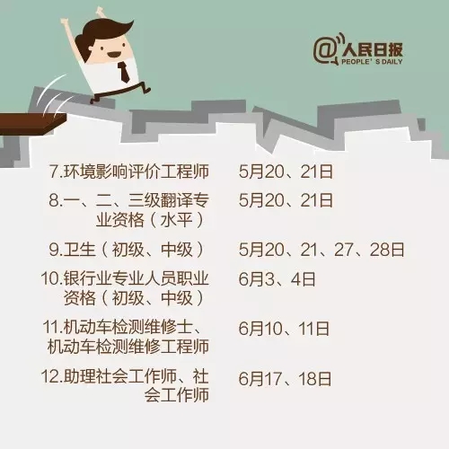 2017，这些职业资格考试让你升职加薪！