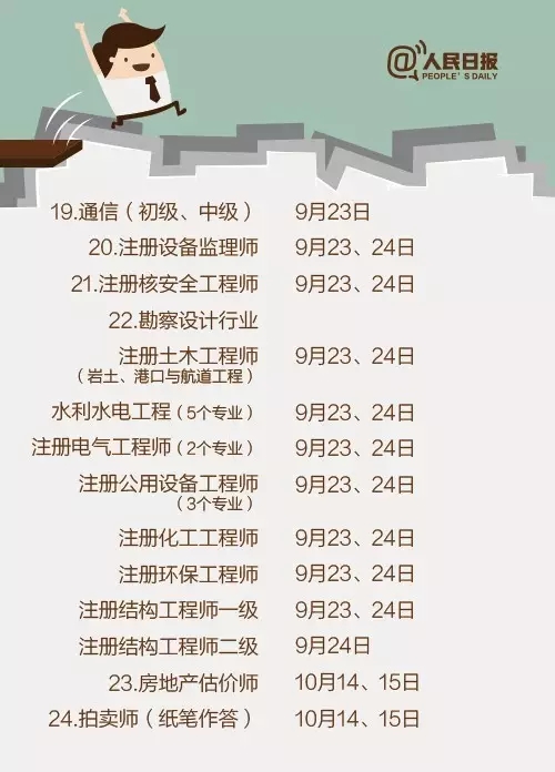 2017，这些职业资格考试让你升职加薪！