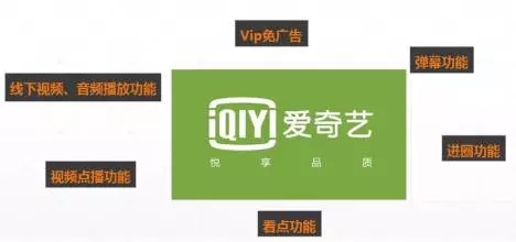 浅谈“互联网+”形势下的商品分类保护