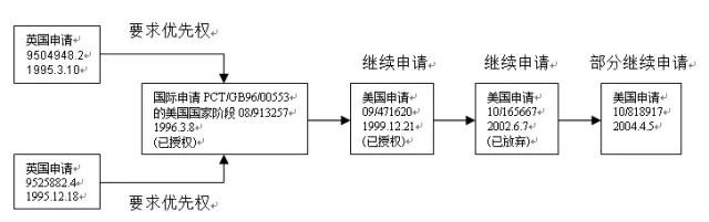 【干货】美国专利期限的影响因素和计算方法