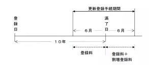 由“卢比克方块”立体商标被宣告无效，漫谈中日商标申请的异同