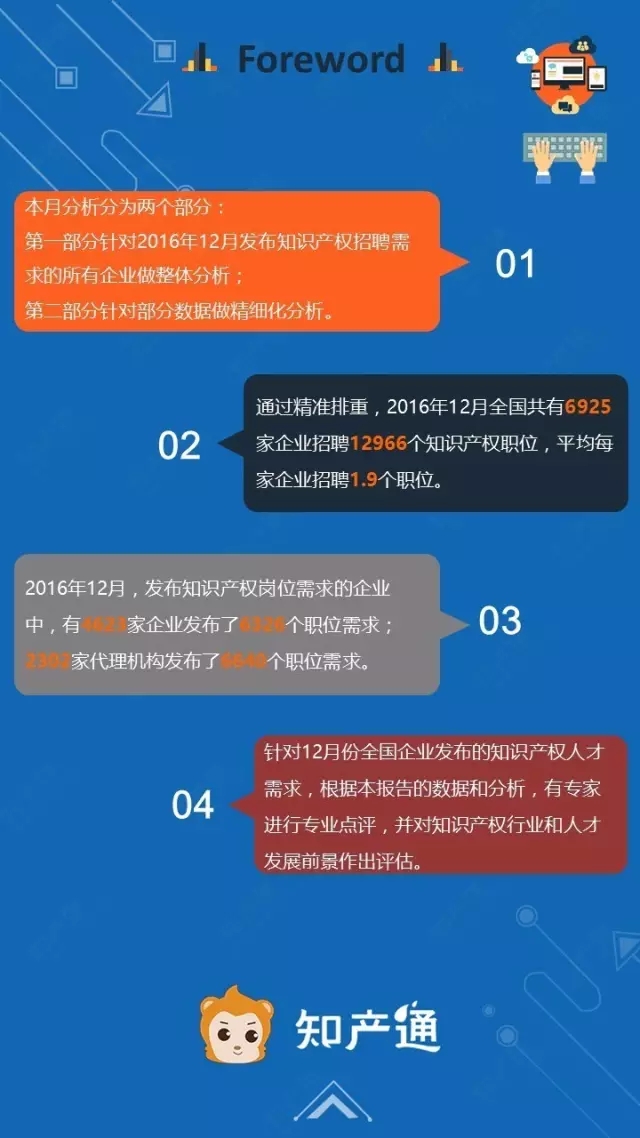 一图看懂2016年12月全国企业知产人才需求分析报告