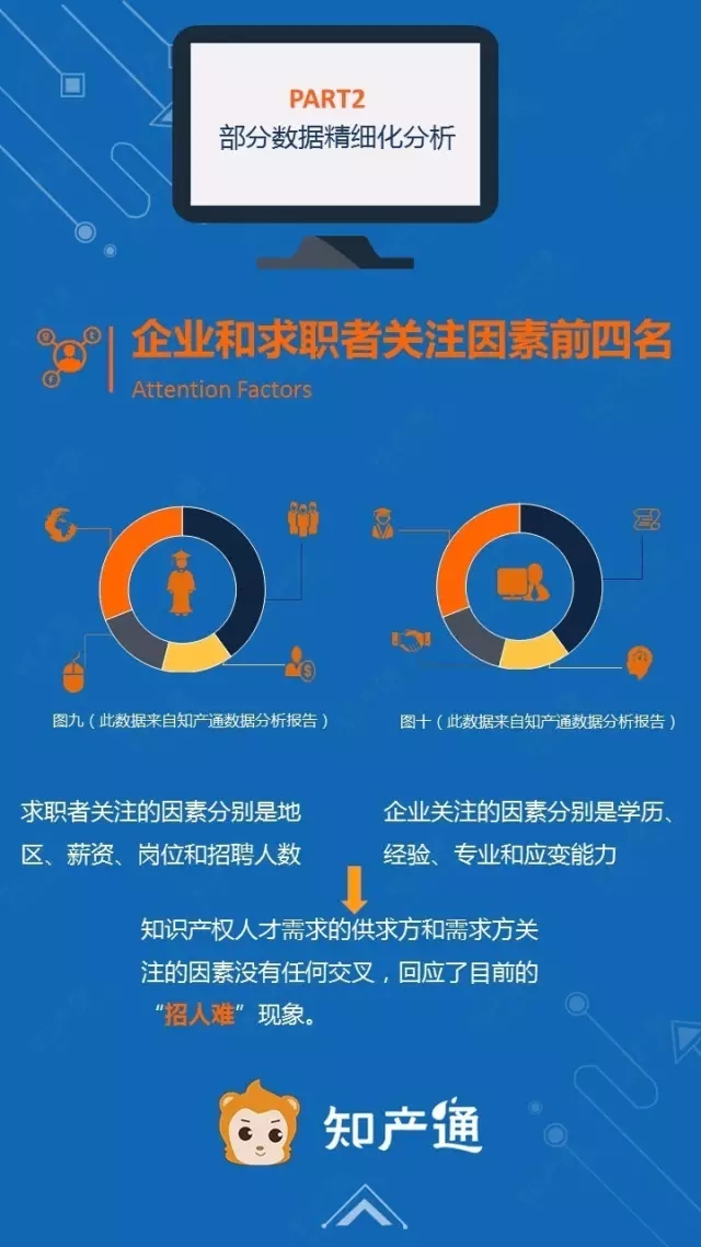一图看懂2016年12月全国企业知产人才需求分析报告