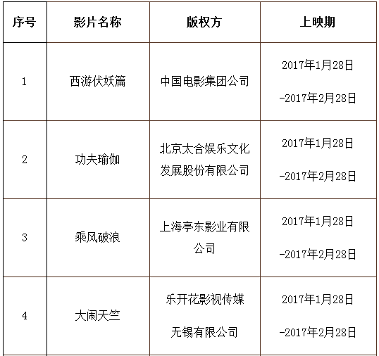 2017年度第二批重点作品版权保护预警名单