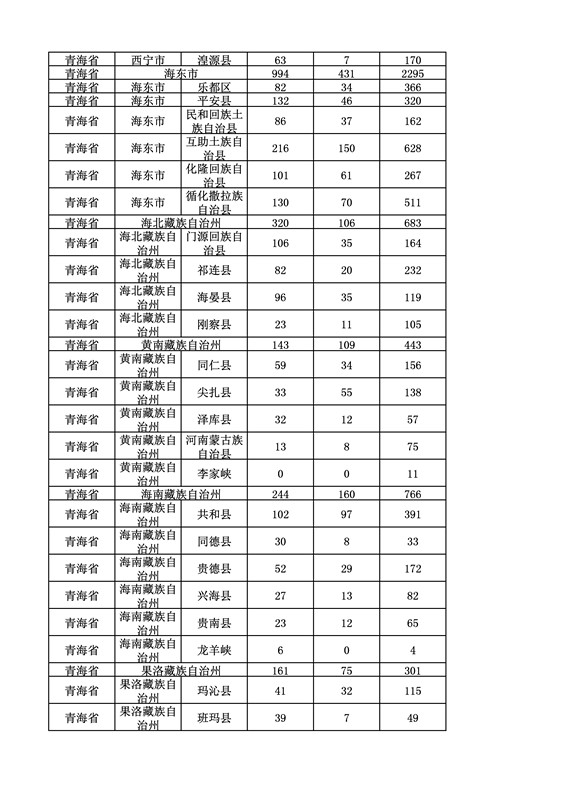 2016年度各省、自治区、直辖市商标申请与注册统计表（附：统计详表）