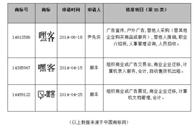 当企业上市遭遇商标侵权，顺丰“嘿客”被指侵权刍议