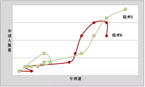 专利与技术的对话：路在何方