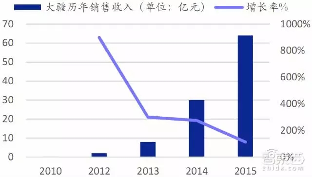 Mavic Pro 无人机【最佳发明系列之10】