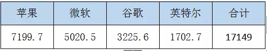 专利恶霸是怎样练成的？（连载中篇）--从诺基亚与苹果的专利纷争切入