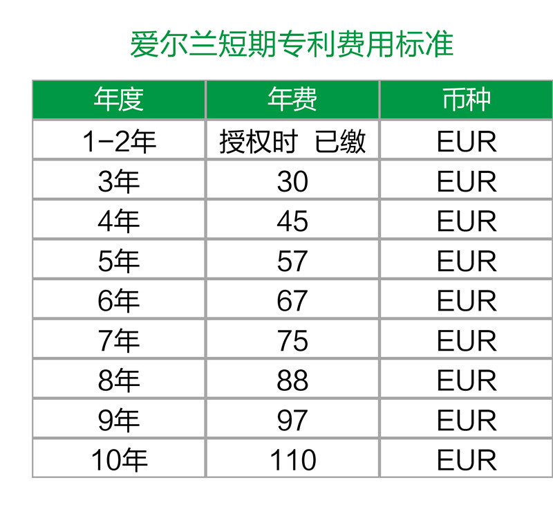 【海外】爱尔兰专利年费及外观设计续展制度