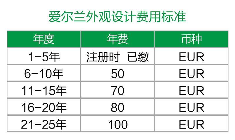 【海外】爱尔兰专利年费及外观设计续展制度