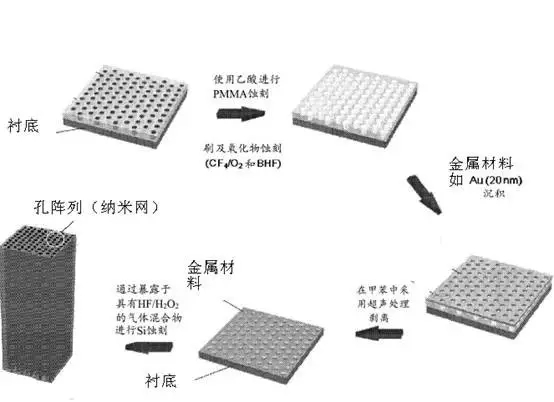 扔掉充电器！有你的体温就够了