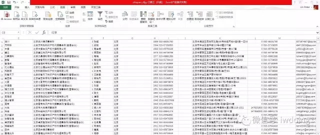 分析了2000家事务所的名字，为了搞清楚它们怎么起名