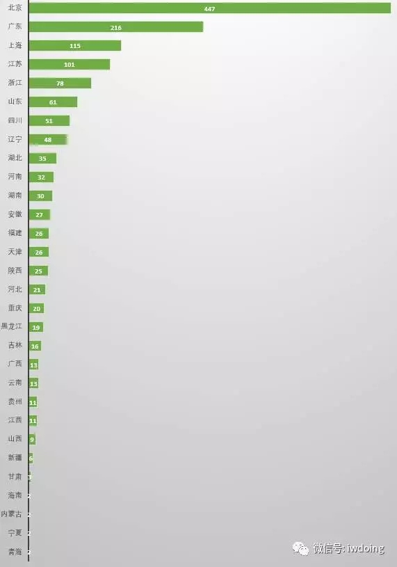 分析了2000家事务所的名字，为了搞清楚它们怎么起名