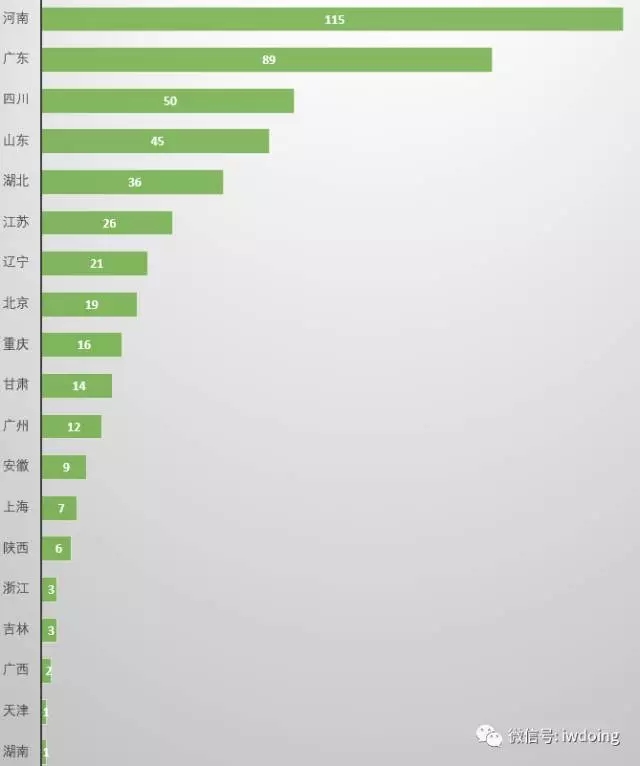 分析了2000家事务所的名字，为了搞清楚它们怎么起名