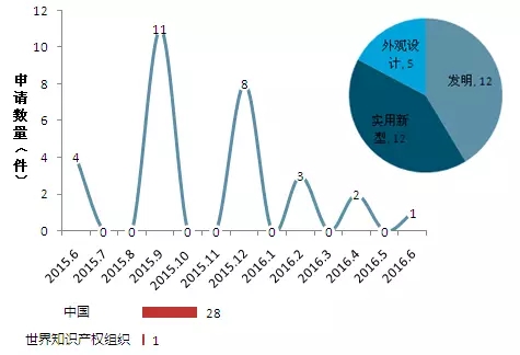 摩拜单车之“专利学解剖”
