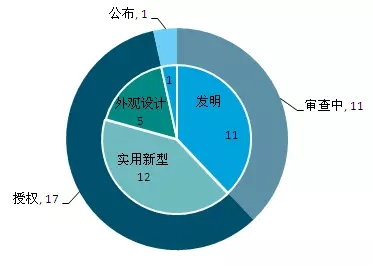 摩拜单车之“专利学解剖”