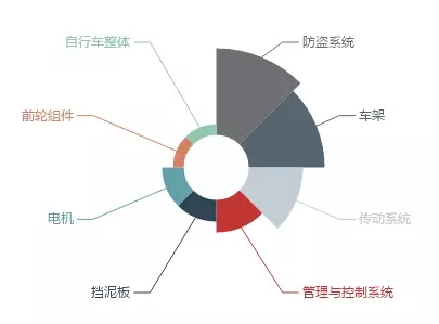 摩拜单车之“专利学解剖”