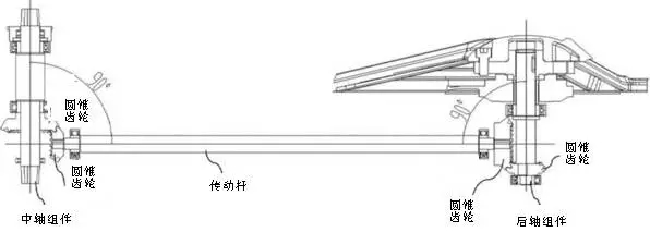 摩拜单车之“专利学解剖”