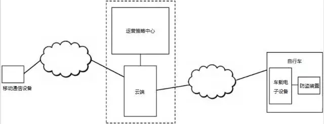 摩拜单车之“专利学解剖”