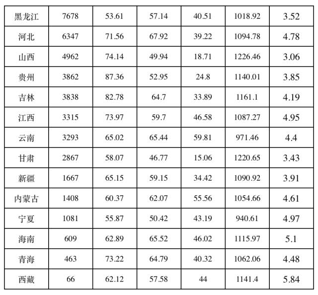 2016年国内专利代理行业案源情况统计