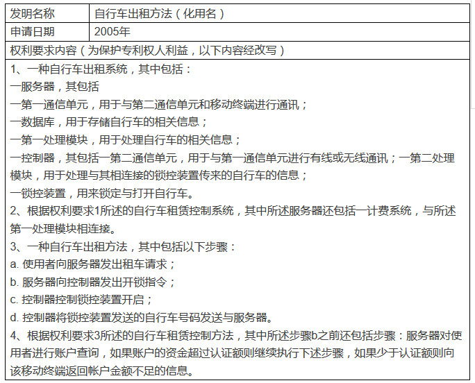 大家的『共享单车』，谁家的专利？