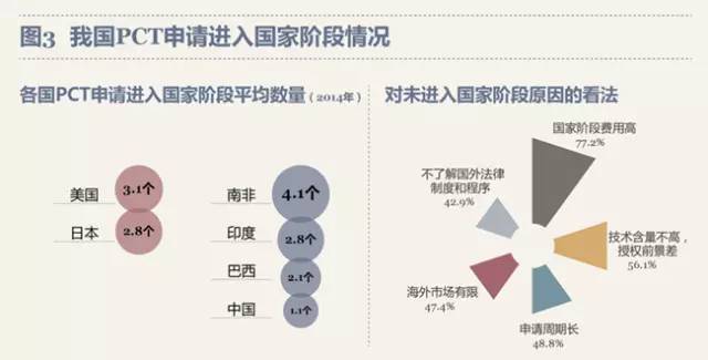 最新！PCT制度在中国实施状况调查报告出炉