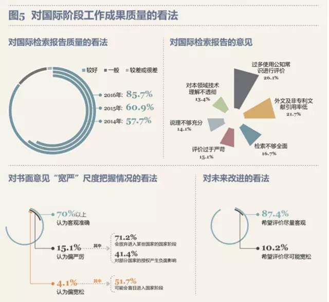 最新！PCT制度在中国实施状况调查报告出炉